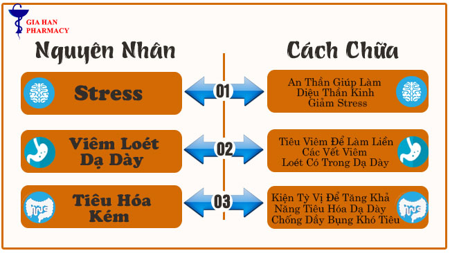 cách chữa bệnh trào ngược dạ dày thực quản