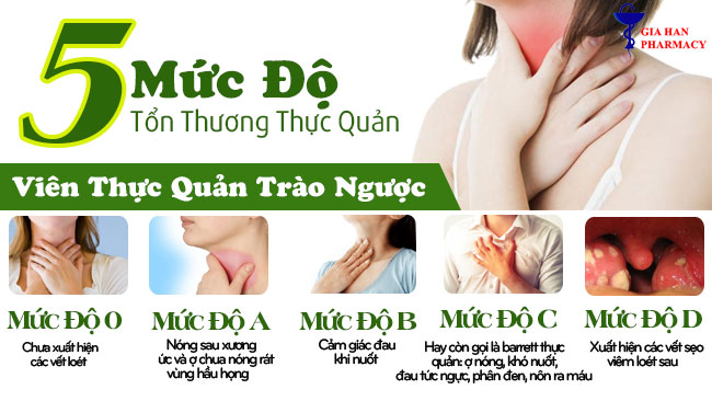 điều trị bệnh trào ngược dạ dày thực quản