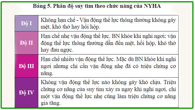 nhồi máu cơ tim có nguy hiểm không