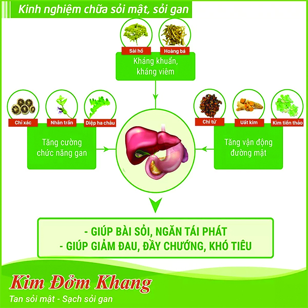 Kim Đởm Khang Hộp 180 Viên