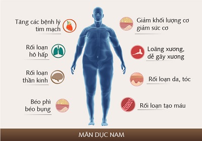 Dấu hiệu mãn dục nam