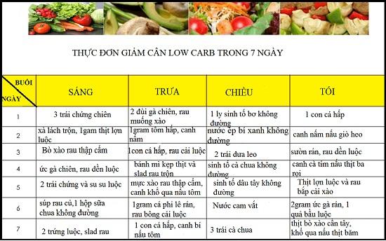 Thực đơn giảm cân an toàn cho người béo phì
